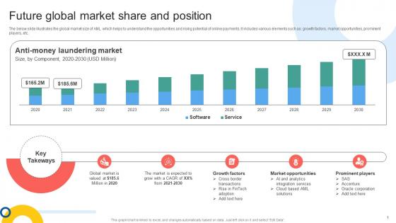 Future Global Market Share And Position Mapping Out The Anti Money Fin SS V