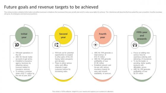 Future Goals And Revenue Insurance Agency Startup Business Plan Go To Market Strategy Diagrams Pdf