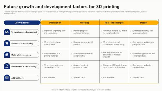 Future Growth And Development Factors For 3D Printing Download Pdf