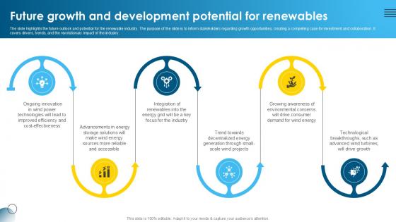 Future Growth And Development Global Wind Power Market PPT Template IR SS V Future Growth And Development Global Wind Power Market PPT Template IR SS V