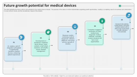 Future Growth Potential For Medical Devices Surgical Devices Ppt Template IR SS V Future Growth Potential For Medical Devices Surgical Devices Ppt Template IR SS V