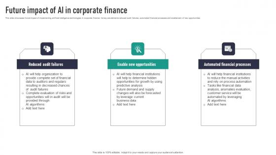 Future Impact Of AI In Corporate Finance Professional Pdf