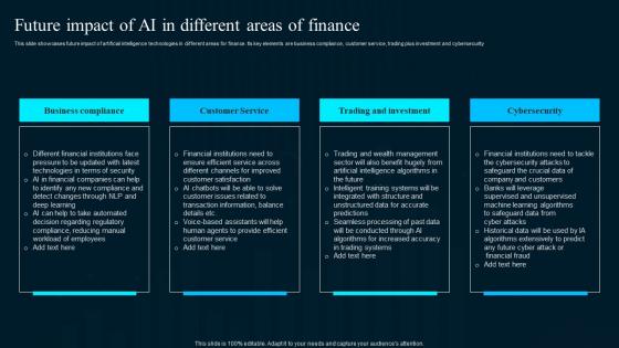 Future Impact Of Ai In Different Areas Of Finance Artificial Intelligence Applications Professional Pdf Future Impact Of Ai In Different Areas Of Finance Artificial Intelligence Applications Professional Pdf