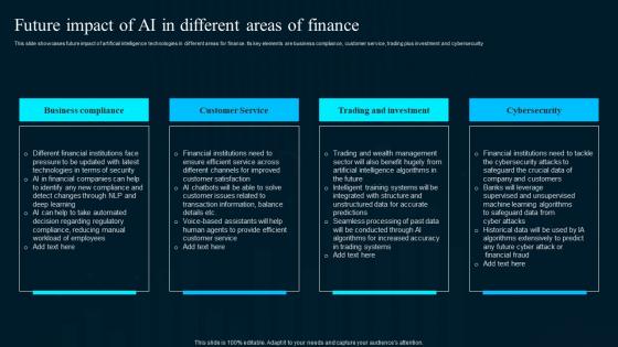 Future Impact Of Ai In Different Areas Of Finance Artificial Intelligence Applications Professional Pdf