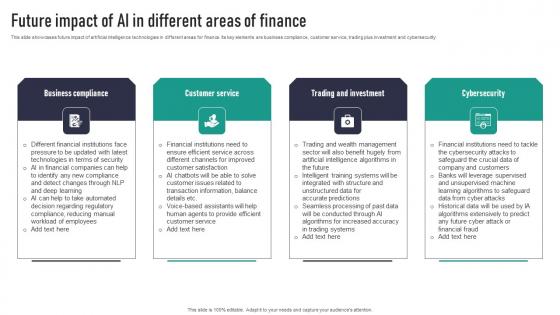 Future Impact Of AI In Different Areas Of Finance Portrait Pdf