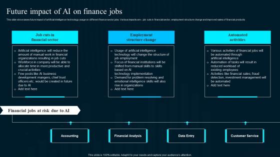 Future Impact Of Ai On Finance Jobs Artificial Intelligence Applications Slides Pdf