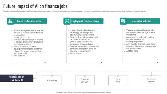 Future Impact Of AI On Finance Jobs Elements Pdf