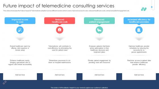 Future Impact Of Telemedicine Consulting Services Remote Healthcare Services IR SS V