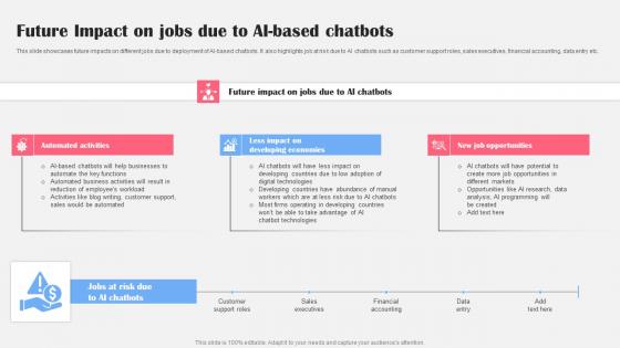 Future Impact On Jobs Due To Ai Based AI Bot Application For Various Industries Template Pdf