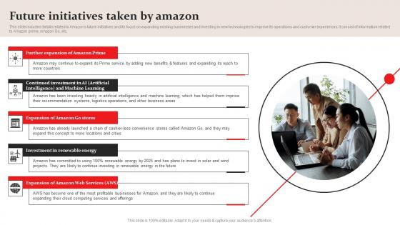 Future Initiatives Taken Amazon Business Plan Go To Market Strategy Introduction Pdf Future Initiatives Taken Amazon Business Plan Go To Market Strategy Introduction Pdf