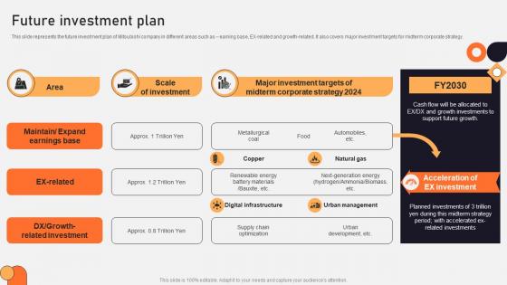 Future Investment Plan Vehicle Manufacturing Company Profile CP SS V