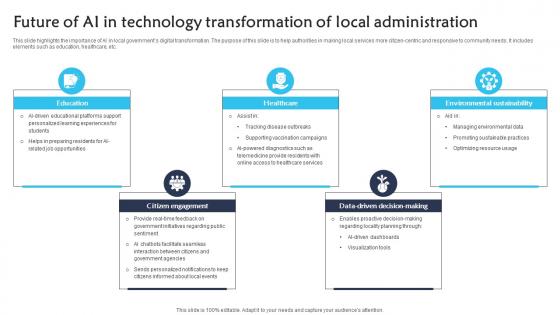 Future Of Ai In Technology Transformation Of Local Administration Mockup pdf