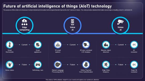 Future Of Artificial Intelligence Of Things AIOT Technology AIOT Applications For Various Industries IoT SS V Future Of Artificial Intelligence Of Things AIOT Technology AIOT Applications For Various Industries IoT SS V