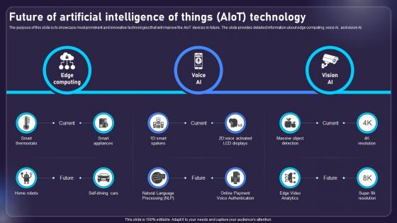 Future Of Artificial Intelligence Of Things AIOT Technology AIOT Applications For Various Industries IoT SS V