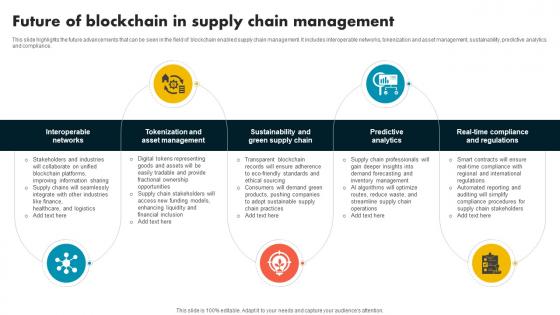 Future Of Blockchain In Supply Chain Management Supply Chain Evolution Harnessing The Power BCT SS V