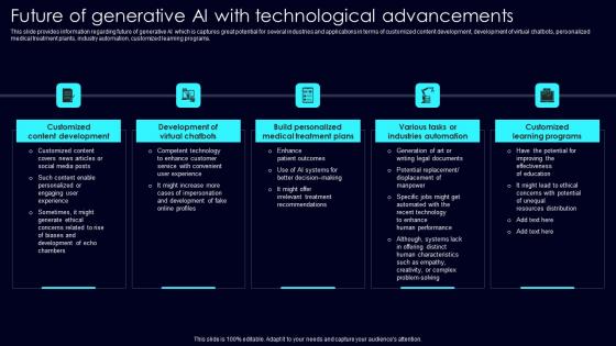 Future Of Generative AI Exploring Rise Of Generative AI In Artificial Intelligence Inspiration Pdf Future Of Generative AI Exploring Rise Of Generative AI In Artificial Intelligence Inspiration Pdf