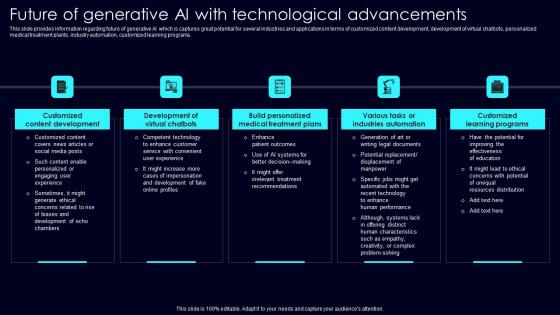 Future Of Generative AI Exploring Rise Of Generative AI In Artificial Intelligence Inspiration Pdf