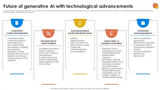 Future Of Generative AI With Technological Generative AI For Better Productivity AI SS V Future Of Generative AI With Technological Generative AI For Better Productivity AI SS V