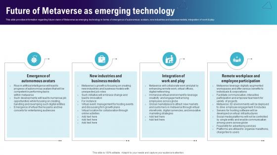Future Of Metaverse As Emerging Technology Continuum Of Technology Revamping Business AI SS V