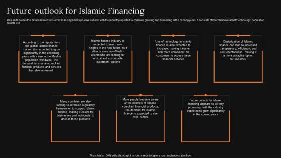 Future Outlook For Islamic Financing A Detailed Knowledge Of Islamic Finance Icons Pdf