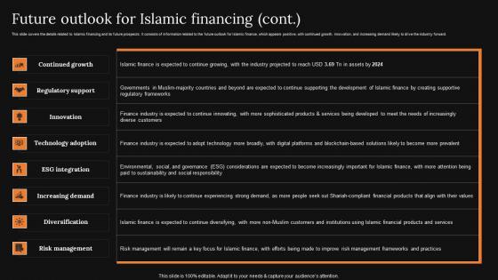 Future Outlook For Islamic Financing A Detailed Knowledge Of Islamic Finance Icons Pdf