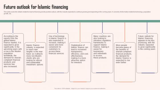 Future Outlook For Islamic Financing Comprehensive Guide Islamic Formats PDF