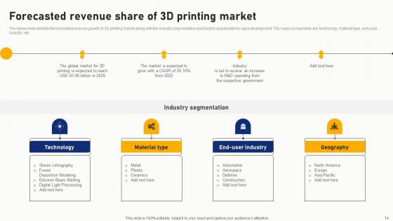 Future Outlook Of Additive Manufacturing Ppt Powerpoint Presentation Complete Deck With Slides