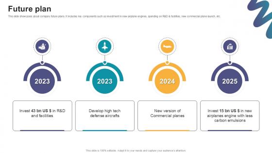 Future Plan Digital Marketings Strategies PPT Presentation CP SS V Future Plan Digital Marketings Strategies PPT Presentation CP SS V