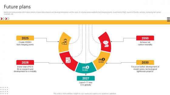 Future Plans Automobile Development Company Profile CP SS V Future Plans Automobile Development Company Profile CP SS V
