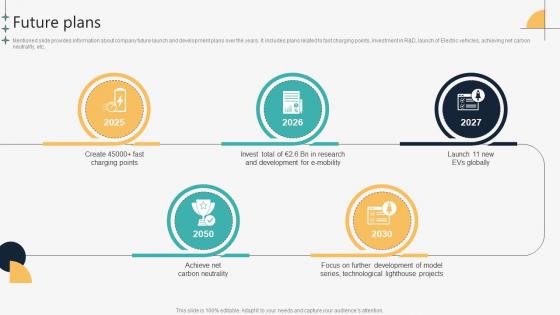 Future Plans Automotive Manufacturing Company Profile CP SS V Future Plans Automotive Manufacturing Company Profile CP SS V