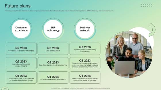 Future Plans Enterprise Software Solution Providing Company Profile CP SS V Future Plans Enterprise Software Solution Providing Company Profile CP SS V