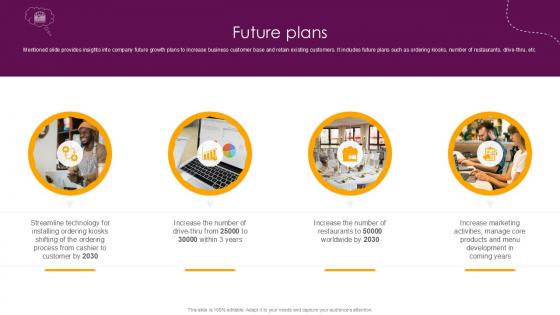 Future Plans Food And Beverages Company Profile Ppt Template CP SS V Future Plans Food And Beverages Company Profile Ppt Template CP SS V
