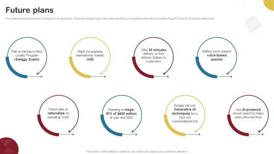 Future Plans Food Delivery Company Profile CP SS V Future Plans Food Delivery Company Profile CP SS V