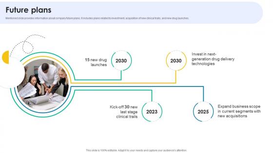 Future Plans Medical Research And Development Company Profile CP SS V Future Plans Medical Research And Development Company Profile CP SS V
