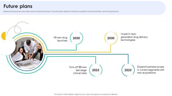 Future Plans Medical Research And Development Company Profile CP SS V