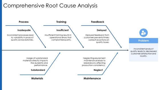 Future Potential Analysis PPT Graphics AT Slide12