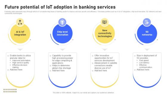 Future Potential Of IoT Adoption Banking Future With IoT Ppt Presentation IoT SS V