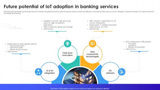 Future Potential Of IoT Adoption In Banking Services IoT In Banking For Digital Future IoT SS V Future Potential Of IoT Adoption In Banking Services IoT In Banking For Digital Future IoT SS V