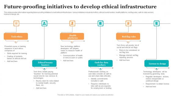 Future Proofing Initiatives To Develop Ethical Guide For Ethical Technology Elements Pdf Future Proofing Initiatives To Develop Ethical Guide For Ethical Technology Elements Pdf