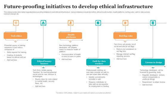 Future Proofing Initiatives To Develop Ethical Guide For Ethical Technology Elements Pdf