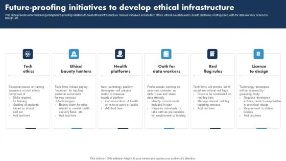 Future Proofing Initiatives To Develop Ethical Responsible Tech Guide To Manage Themes Pdf