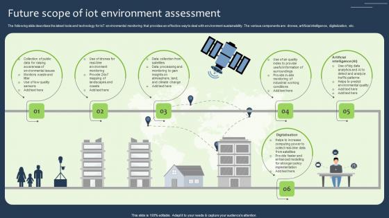 Future Scope Of IOT Environment Assessment Elements Pdf