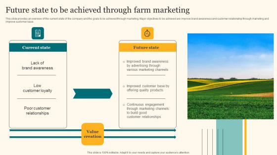 Future State To Be Achieved Through Farm Marketing Agricultural Product Promotion Guidelines Pdf