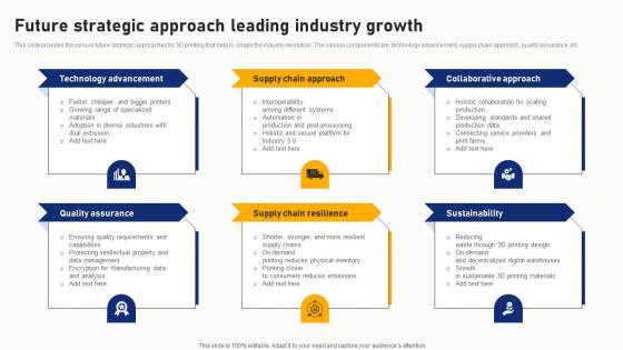 Future Strategic Approach Leading Industry Growth Ideas Pdf Future Strategic Approach Leading Industry Growth Ideas Pdf
