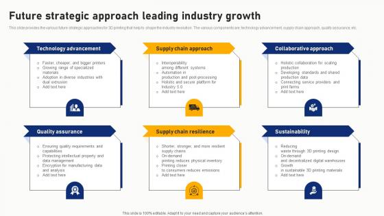 Future Strategic Approach Leading Industry Growth Ideas Pdf