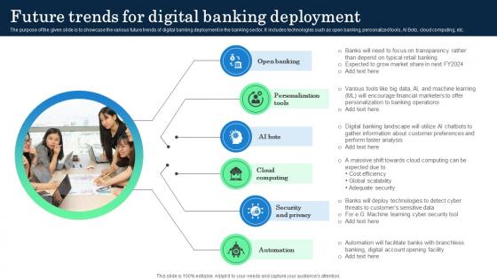 Future Trends For Digital Banking Deployment Incorporating Banking Operational Growth