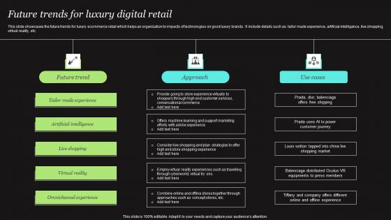 Future Trends For Luxury Digital Retail Background Pdf