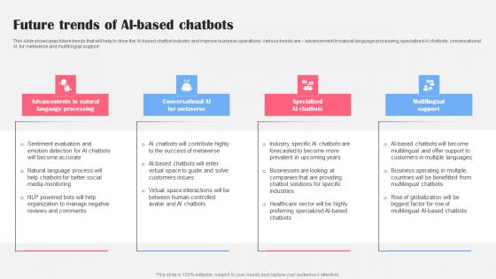 Future Trends Of Ai Based Chatbots AI Bot Application For Various Industries Themes Pdf