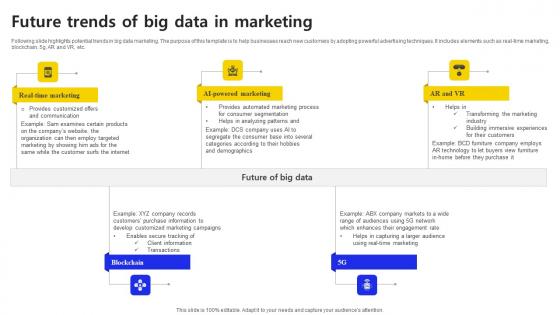 Future Trends Of Big Data In Marketing Ppt Icon Tips PDF