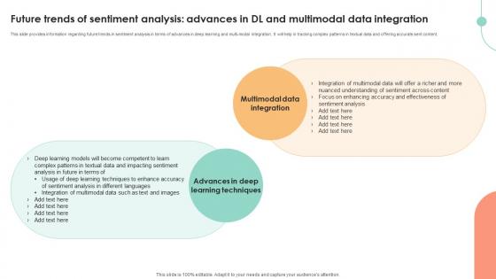 Future Trends Of Sentiment Analysis Advances Decoding User Emotions In Depth Exploration AI SS V Future Trends Of Sentiment Analysis Advances Decoding User Emotions In Depth Exploration AI SS V
